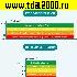 Детектор формальдегида) Тестер качества воздуха RC3002<br>вид 4