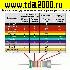 Резистор 1 ком 0,25вт выводной<br>вид 2